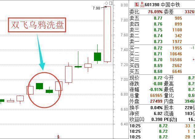 中国股市闹了大笑话，喊出保护中小投资者的旗号，散户割肉出局！