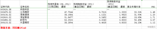 年内股价大涨逾一倍，“富士康第二”长盈精密5G时代能否长盈