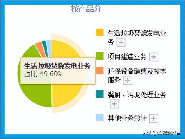 中科院旗下垃圾焚烧发电第一股,利润率41%,股票回撤45%,股价仅6元