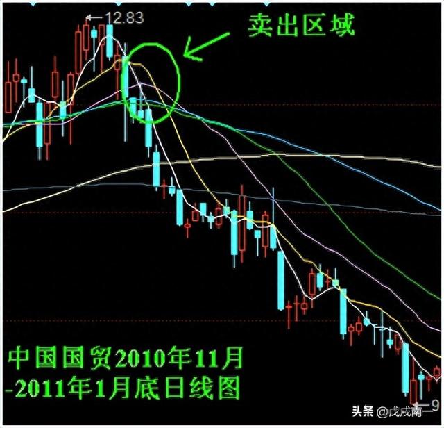 新股民必看：史上最简单的炒股方法，学会后包你稳赚不赔炒股技巧