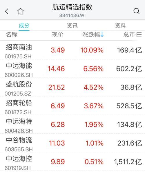 突传利好！多股立马涨停，CPO、超导概念股走低