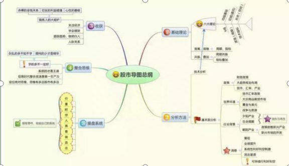 交易的真谛：股市大道至简的操作铁律——“9张思维导图”，无数游资、私募都拍手叫好