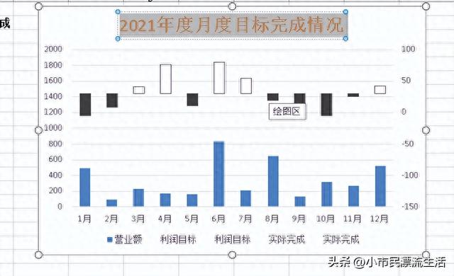 EXCEL表格股价图实例应用详解