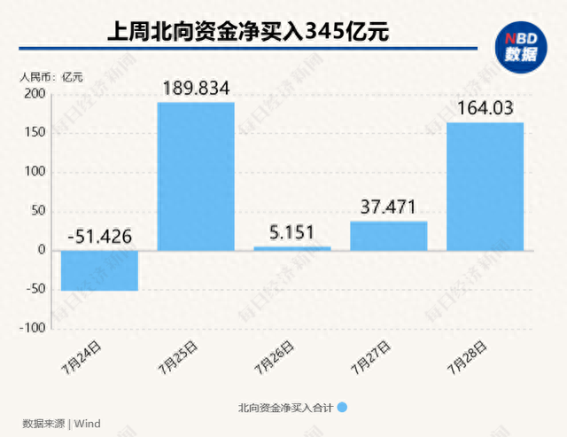 大家都在盼一场牛市