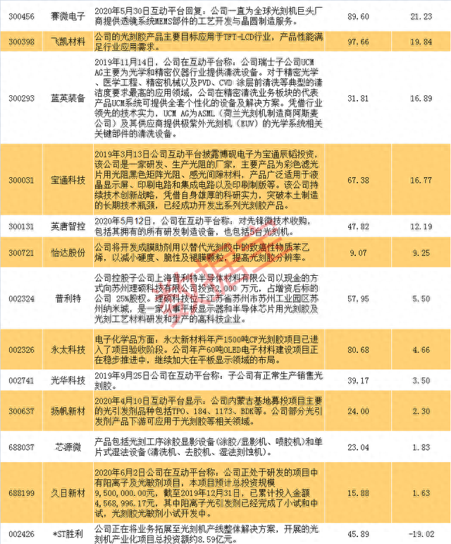 芯片重磅利好！国产光刻机重大突破来了：概念股全在这（名单）