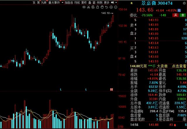 业绩为王！2021年绩优成长股30强名单出炉！建议收藏