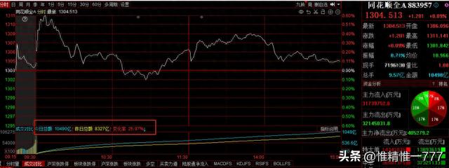 当天爆发的板块当日及第二天买卖如何避坑