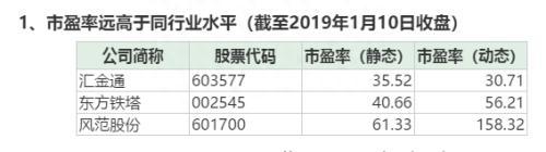 大牛市都不常见！风范股份连拉10涨停 谁在炒作