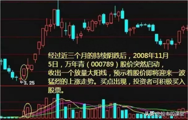 学会干货知识-解析成交量的实战技巧