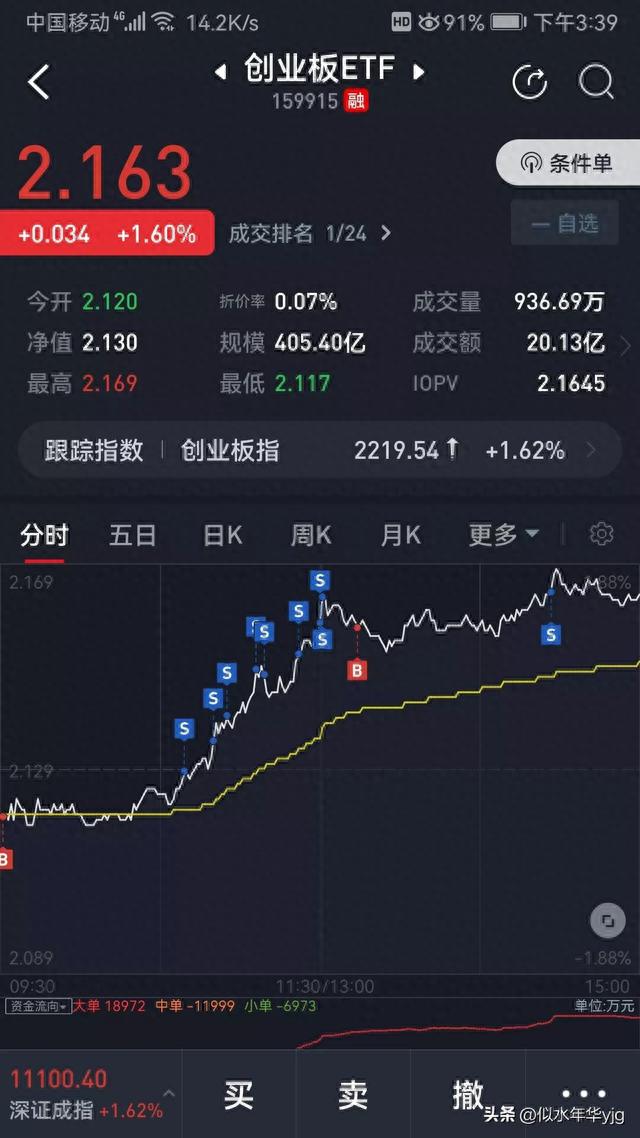 ETF网格交易和股票日常（实盘）