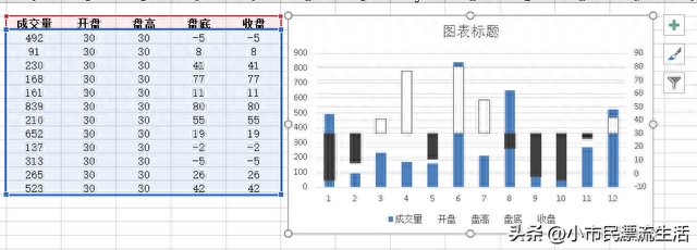 EXCEL表格股价图实例应用详解