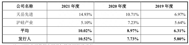 北京通美去年净利升现金流转负 22项违规股东兼大客户