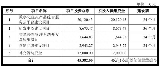 301382蜂助手估值分析及打新申购建议