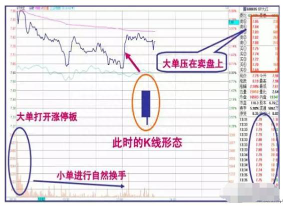 值得一生永记的方法：“交易盘口中的大单”，揣测主力动机十拿九稳！堪称赚钱神器