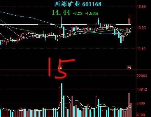 a股上市公司黄金概念股（1）