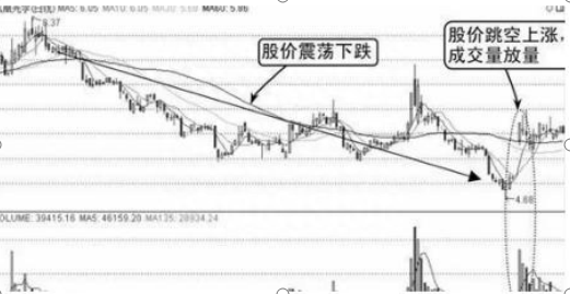 中国股市：为什么股票出现巨量涨停后第二天大概率会低开，你晓得是怎么一回事吗