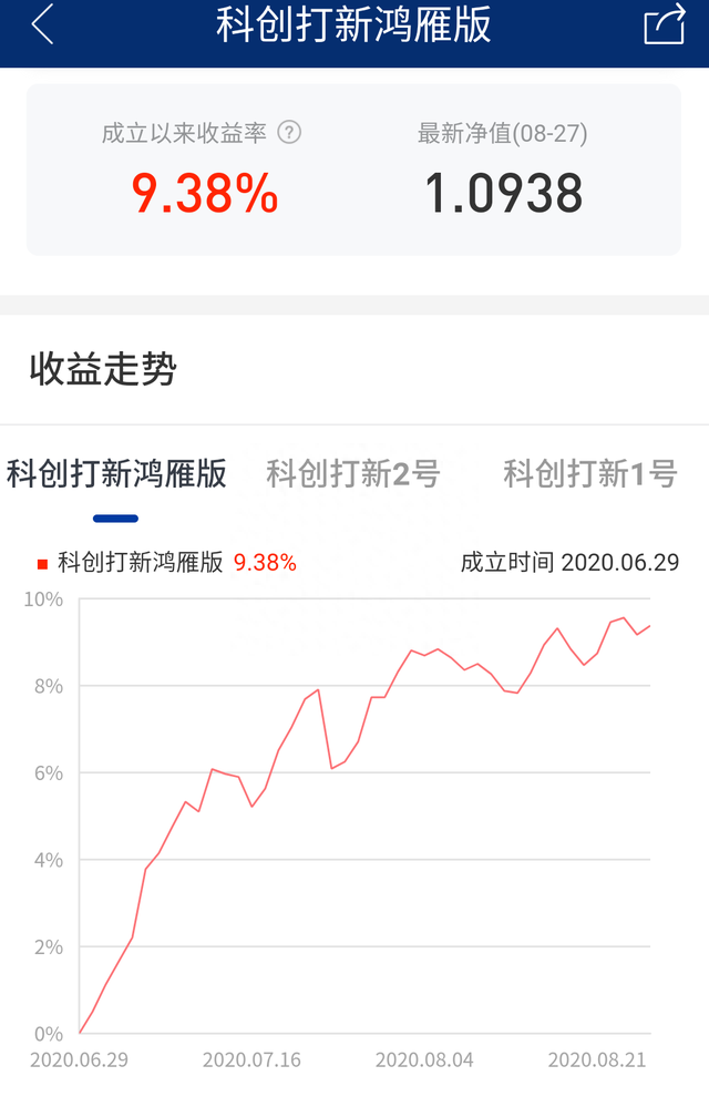 桥总咖啡厅第1期：打新基金是什么基能赚多少钱