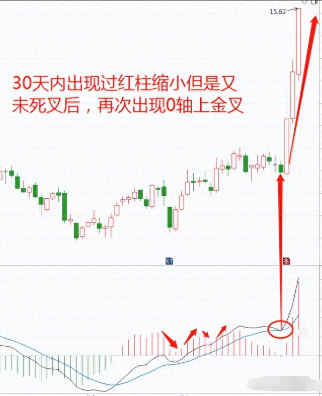 炒股真能赚到钱吗一位十六年老股民，就用短线操作实现炒股养家