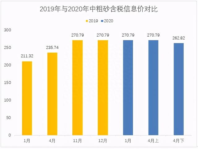 疫情影响下的武汉市建材价格行情分析