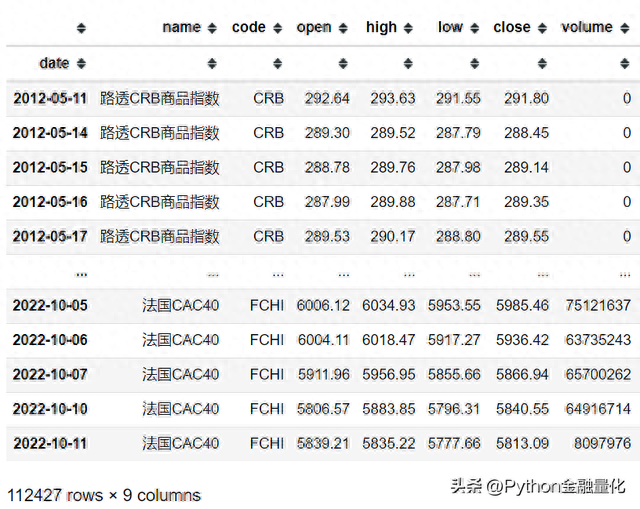 「qstock开源了」数据篇之行情交易数据