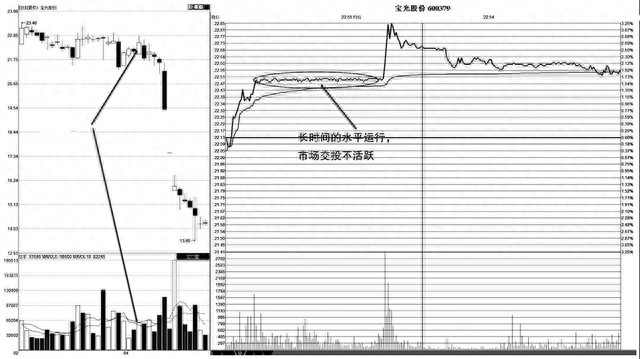 但凡手中股票出现这五种征兆，说明主力正在出货，清仓，刻不容缓