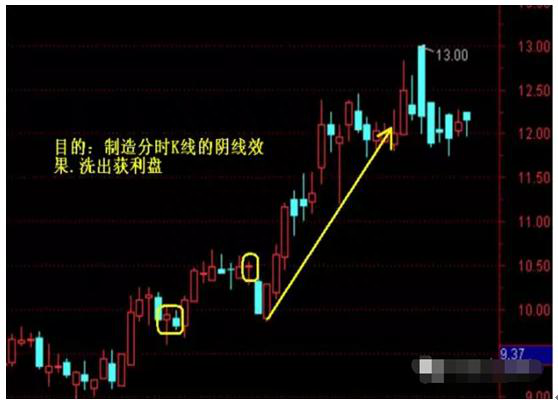 值得一生永记的方法：“交易盘口中的大单”，揣测主力动机十拿九稳！堪称赚钱神器