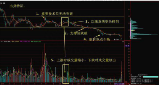 中国股市：手中股票一旦出现“钓鱼线”，说明主力正在出货，股民无论如何立马清仓