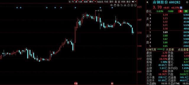 股息率13.97%！2022年高股息率名单汇总，13股连续三年股息率超6%