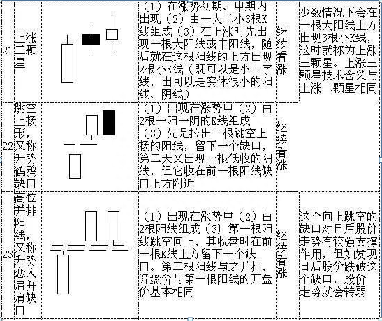 散户若想在A股中真正赚钱致富，不得不看这70种K线大全，精确判断次日涨跌情况