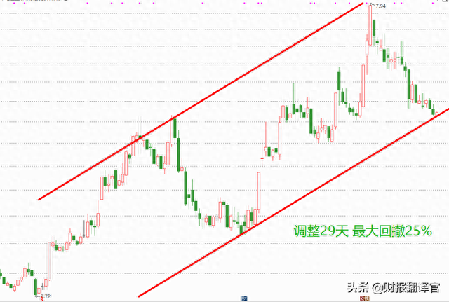 氢能+风电+核能企业,研发出电解制氢装置,Q3业绩涨378%,股价仅5元