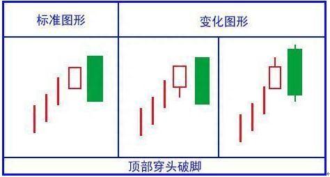 最全K线攻略，终于有一文讲透，一看阴阳，二看实体大小，三看影线长短，收藏细看！