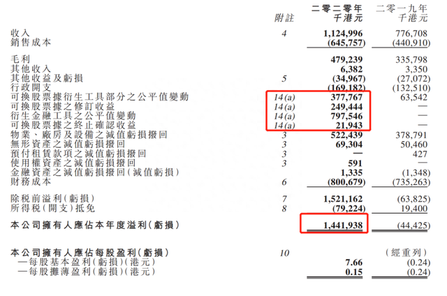 连亏8年突然赚了14亿，这只昔日“第一妖股”又来了：1小时股价狂涨700%