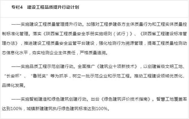 重要！陕西省委省政府最新印发→