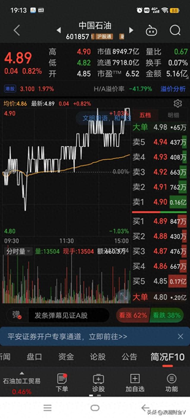 中国石油利润增长380%，股价却下跌24%创新低，是机遇还是陷阱