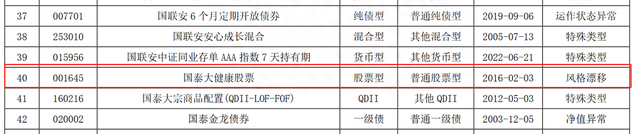 成立来涨238%的国泰大健康股票基金，二季度出现风格漂移