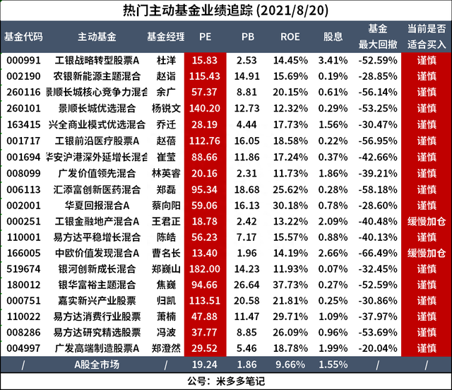 白酒、医药、互联网全崩，股灾了