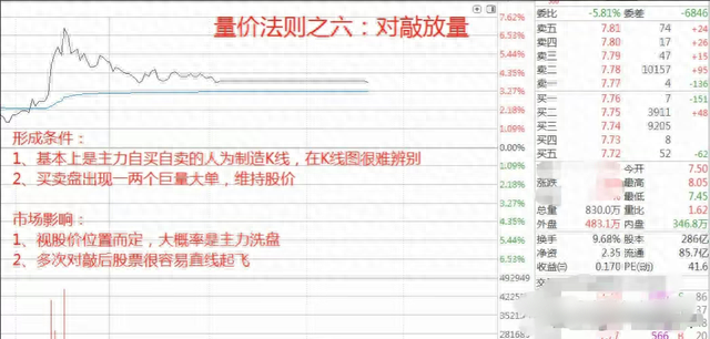 炒股，成交量必看15法则，实战经历都在这里了