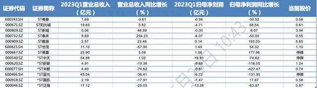 地产投资逻辑已变从行业到个股，配置地产龙头股或成趋势