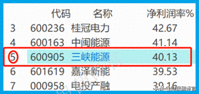 拥有亚洲最大风电项目，利润率达61%,Q3社保战略入股，股价仅5元