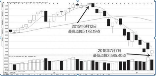 庄家酒后吐真言：炒股不“控仓”两行泪汪汪，请笑纳“三三制”控仓法，远离被套悲剧