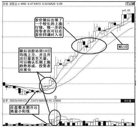 股票出现“底部放巨量下跌”意味着什么终于有一文讲透彻了，从此买在真形态