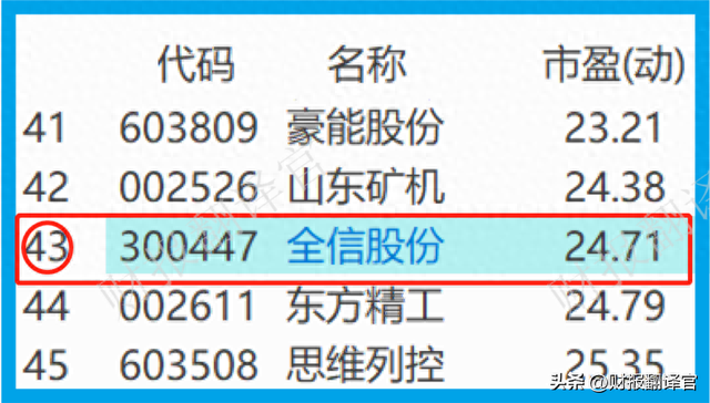 军用光电线缆第一股,产品用于导弹、火箭,利润率46%,股票拦腰斩断