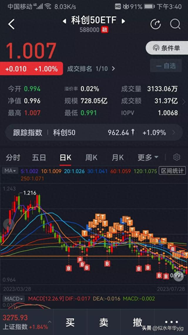 ETF网格交易和股票日常（实盘）