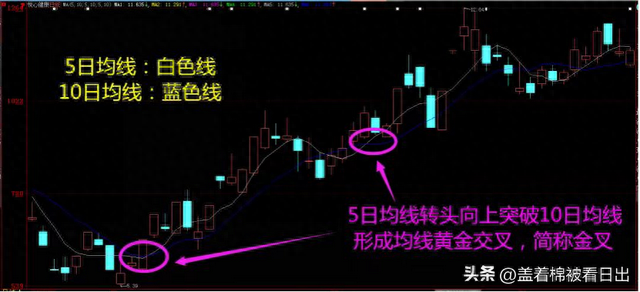 《股票小白学K线 炒股干货》——第三讲 读懂均线的金叉与死叉