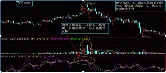 炒股如果连K线都看不懂，那就是瞎操作，5分钟教你零基础读懂K线，掌握知股价涨跌