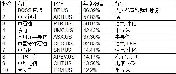 2021年美股大盘点，传奇且狂热