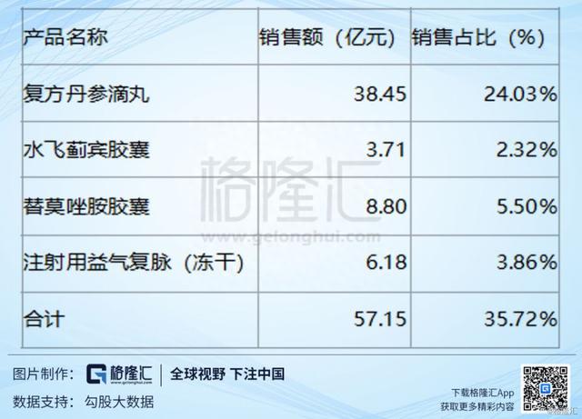 天士力(600535.SH)：逐步转型的中医药大健康产业集团