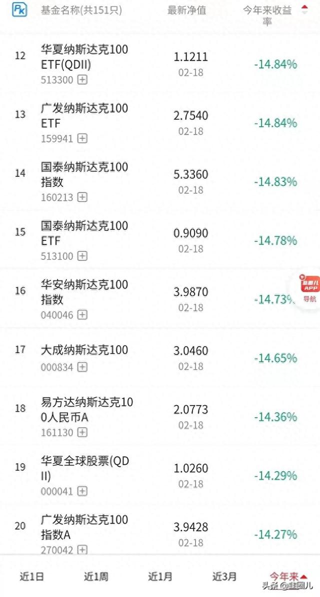 俄罗斯股市暴跌13%，有没有基金可以抄底