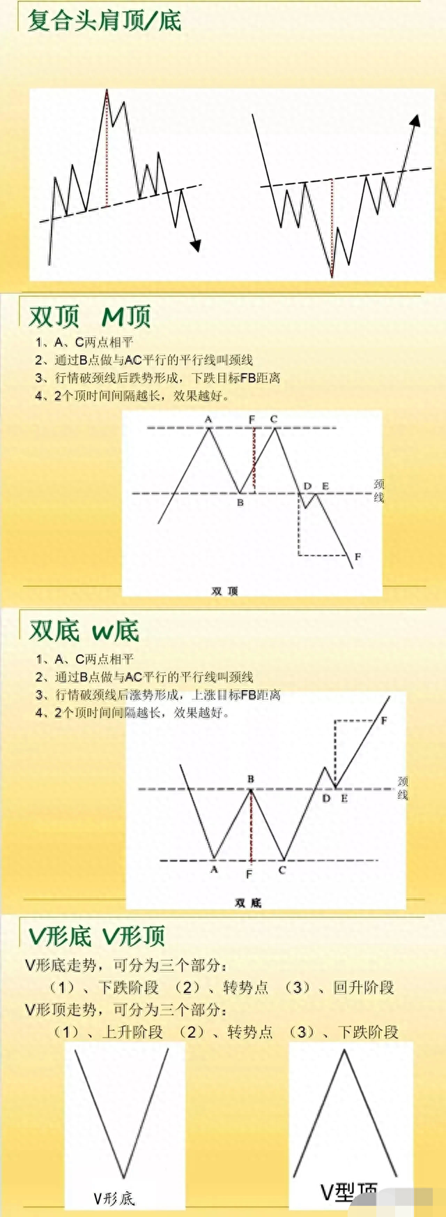 现在想炒股现在还来得及吗学会这六点，你就已经入门了！快来看