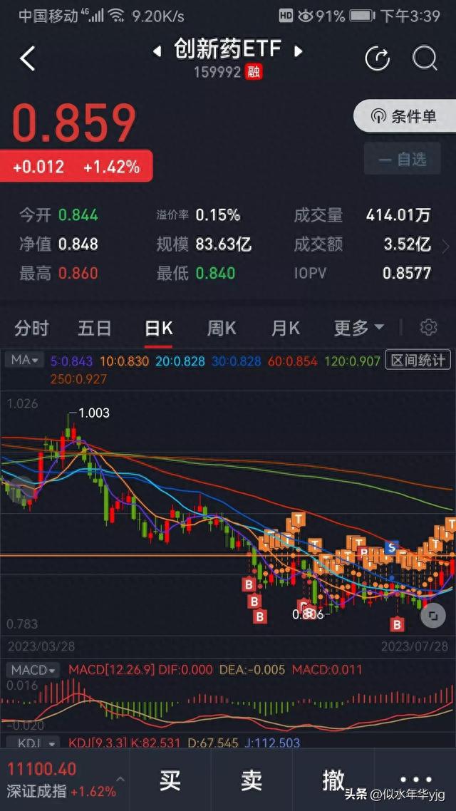 ETF网格交易和股票日常（实盘）